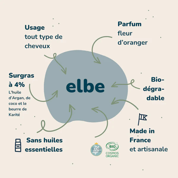 Shampoing solide – Elbe – Tous types de cheveux – 55g – Sloé